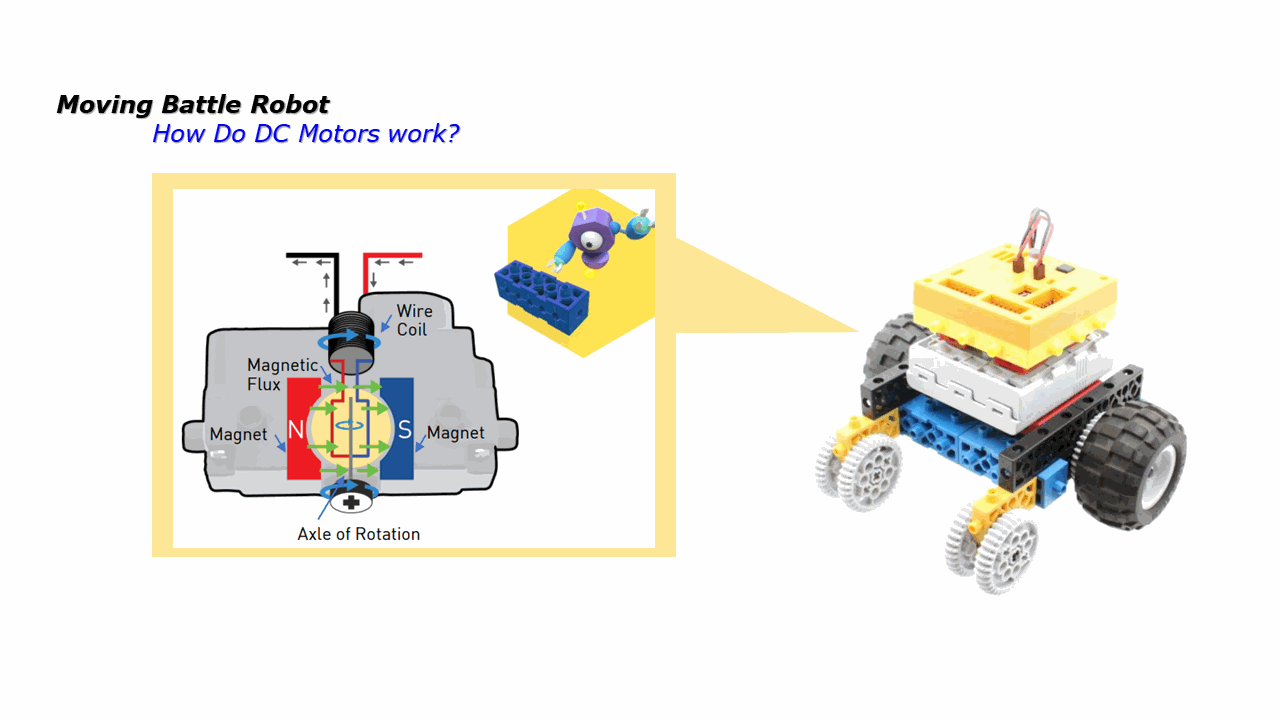 [2023] Workshop(THU) Battle Robot/RoboPetz | Robothink Fairfax Virginia